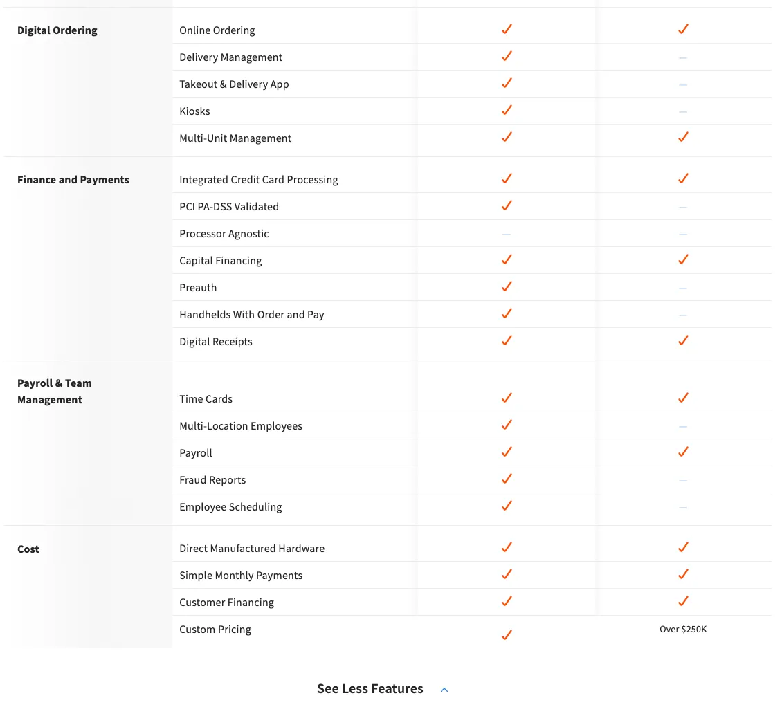 Continuation of the Toast vs Square comparison table covering digital ordering, payments, payroll and cost features