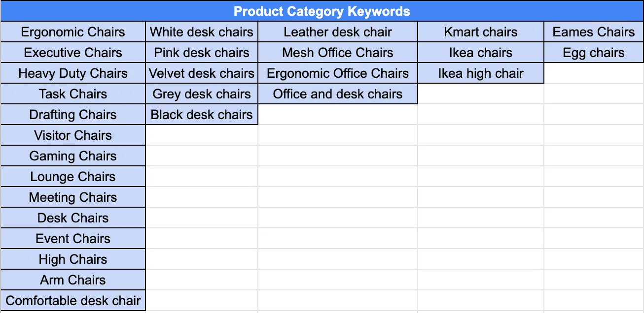Spreadsheet of product category keyword clusters such as ergonomic chairs, white desk chairs, leather desk chair, kmart chairs and eames chairs
